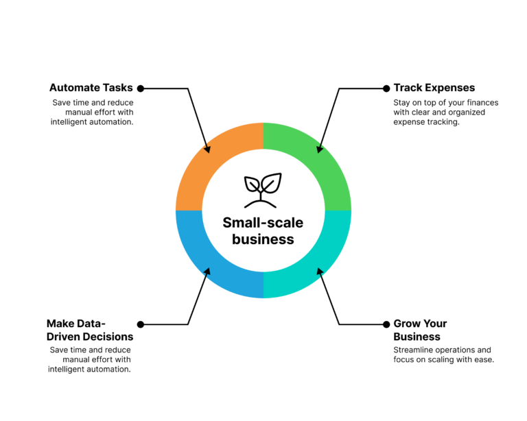 Small Scale Business