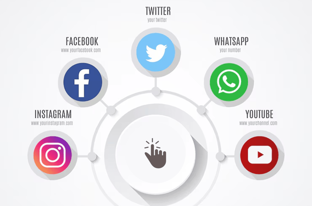 Xodox Post To All Your Social Platforms With Just One Click.