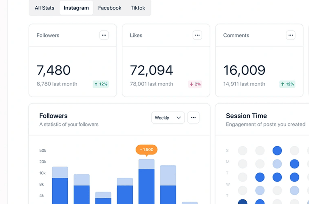 Seamless Analytics Sharing